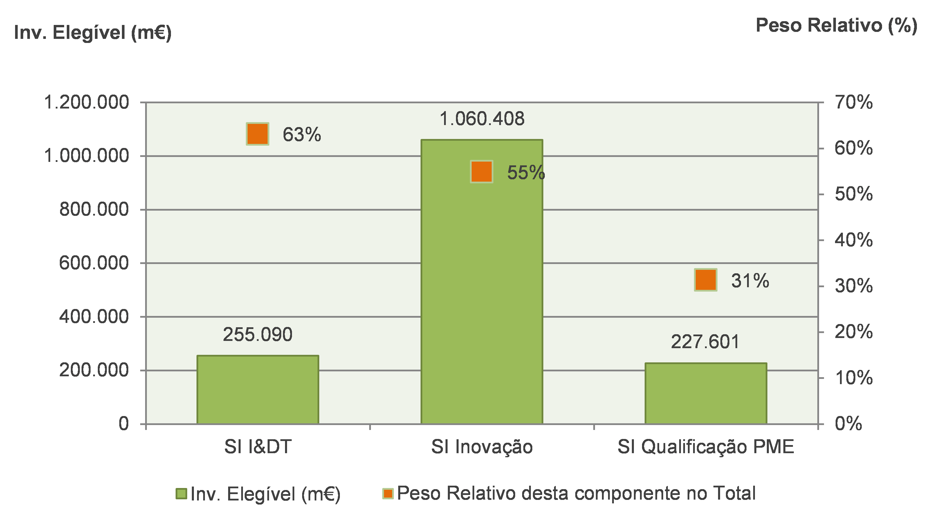 Aprovações de Projetos Inseridos em EEC por Instrumento, 2007-2012