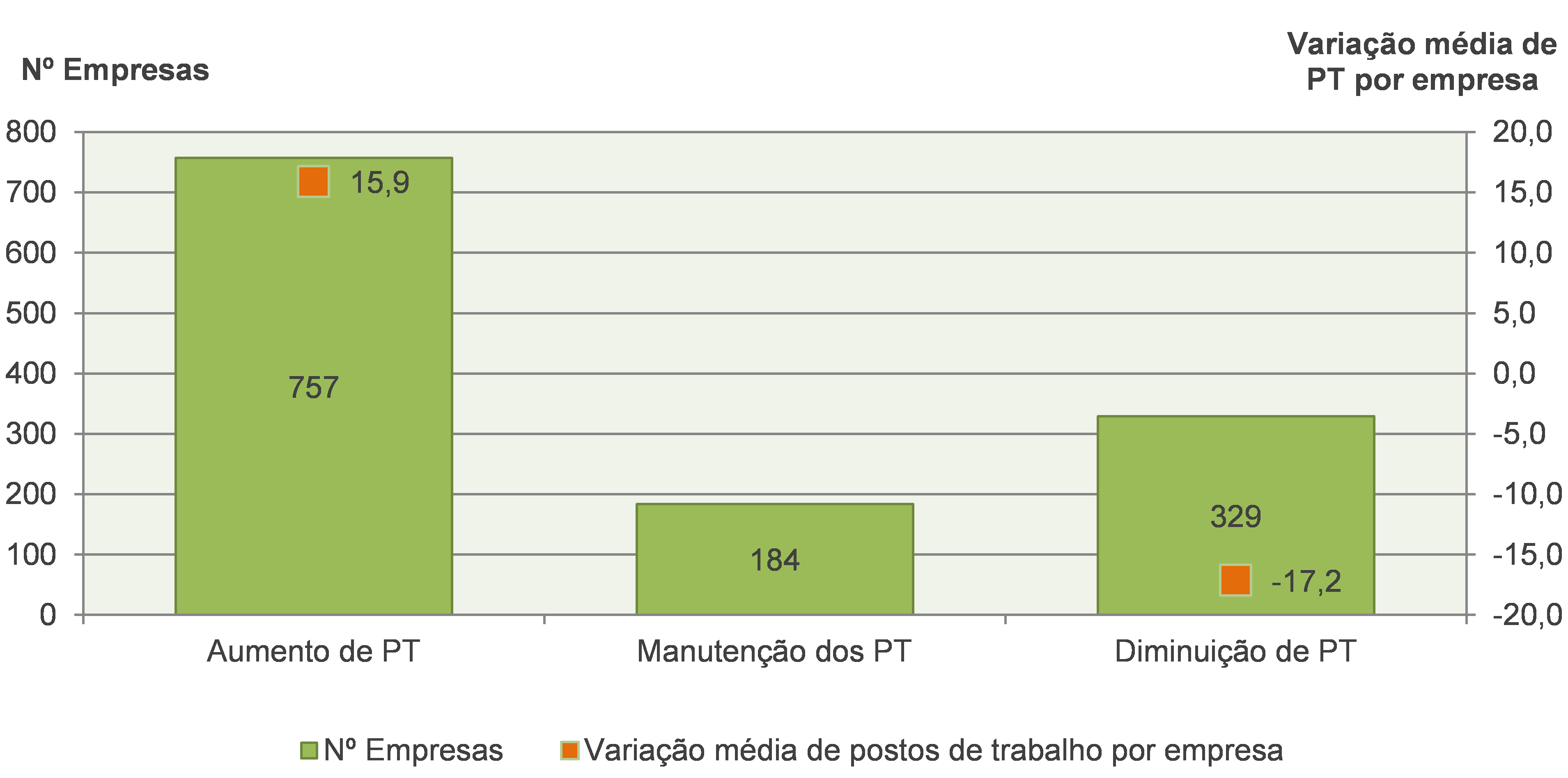 Evolução das Empresas Beneficiárias